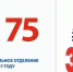 26 июня состоится XV Открытый велопробег «Дорога Минина» - Выксунская епархия