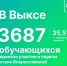В первом этапе Всероссийской олимпиады школьников приняли участие более 3600 обучающихся - Выкса.РФ